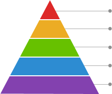 소급성 유지체계 개념